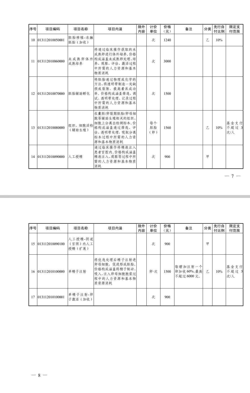 广州代生正规中介,广州试管代生那家医院正规?