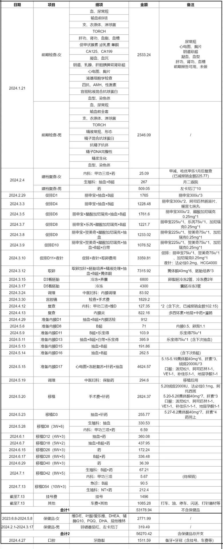 试管代孕第三代,试管前一般检查多久出结果 试管前的检查需要多久