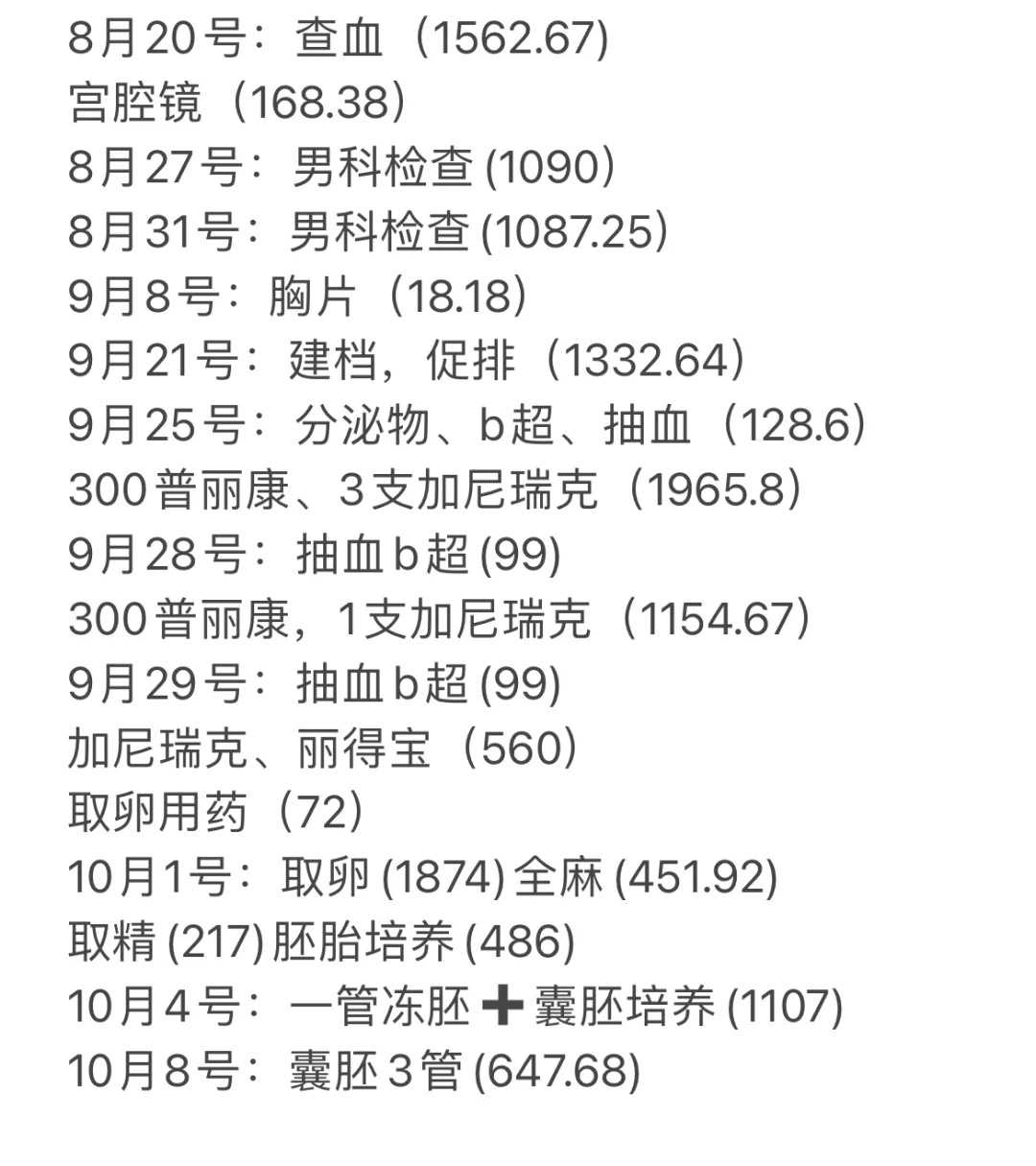 供卵包男孩费用高吗,子宫内膜异位症＂克星＂药物大公开，助您轻松备孕成功