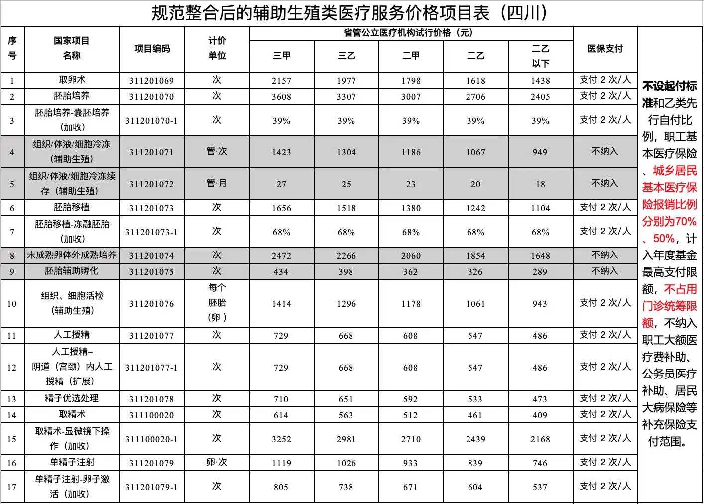 代生儿子怎么样,卵巢囊肿是什么原因引起的！子宫肌瘤和卵巢囊肿是什么原因