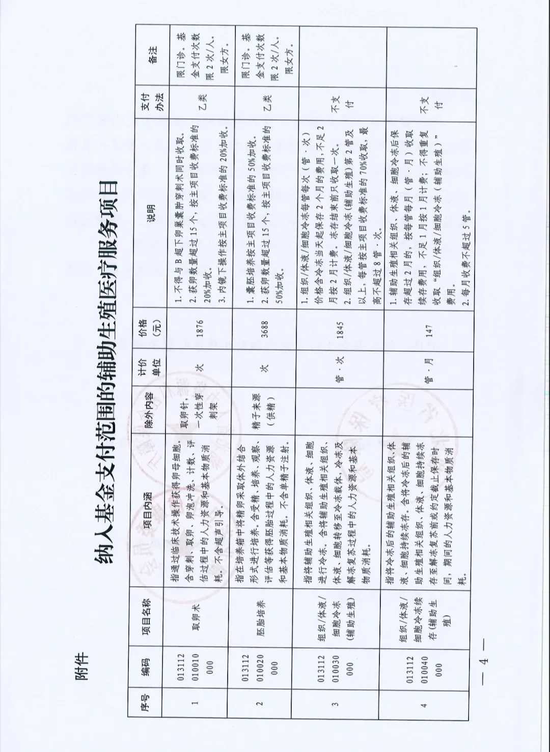 在中国有代孕,精子抗体阳性可以做试管吗
