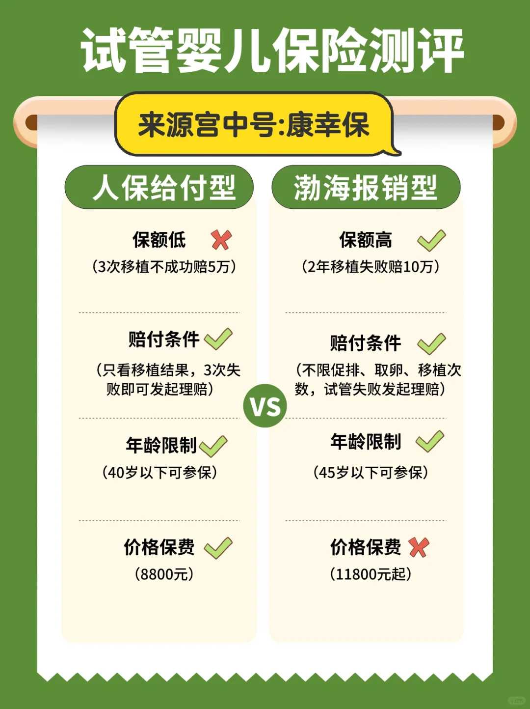 包成功代孕哪家靠谱,代孕专家服务,乌克兰试管婴儿生子先知道,亲手为你揭开