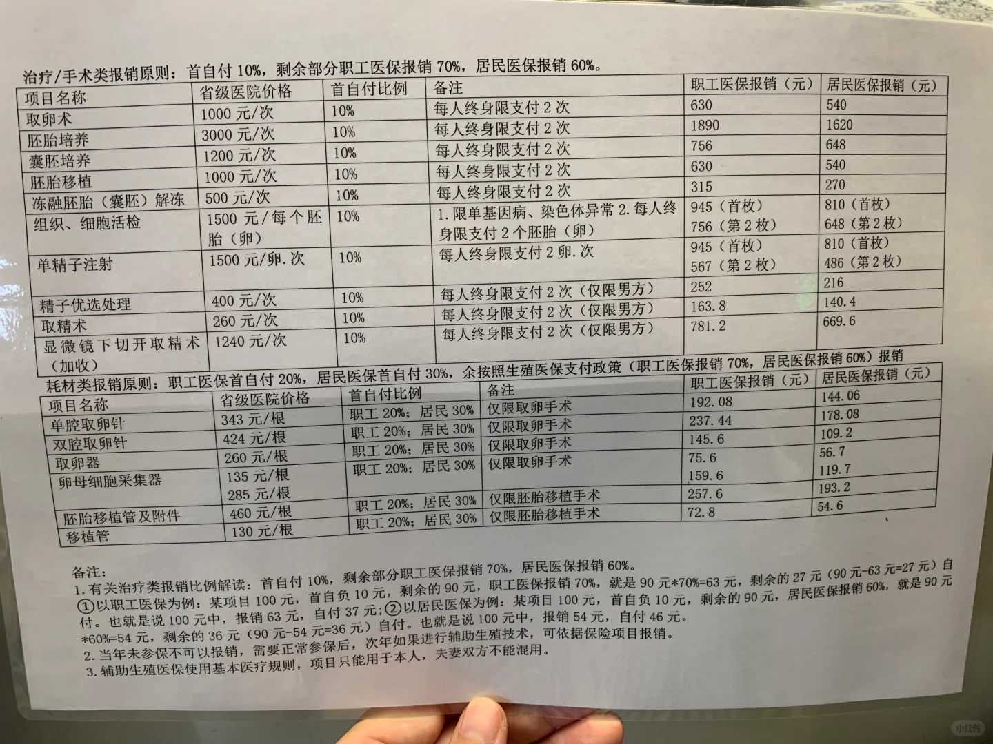 「好评榜单」广州民间供卵试管机构