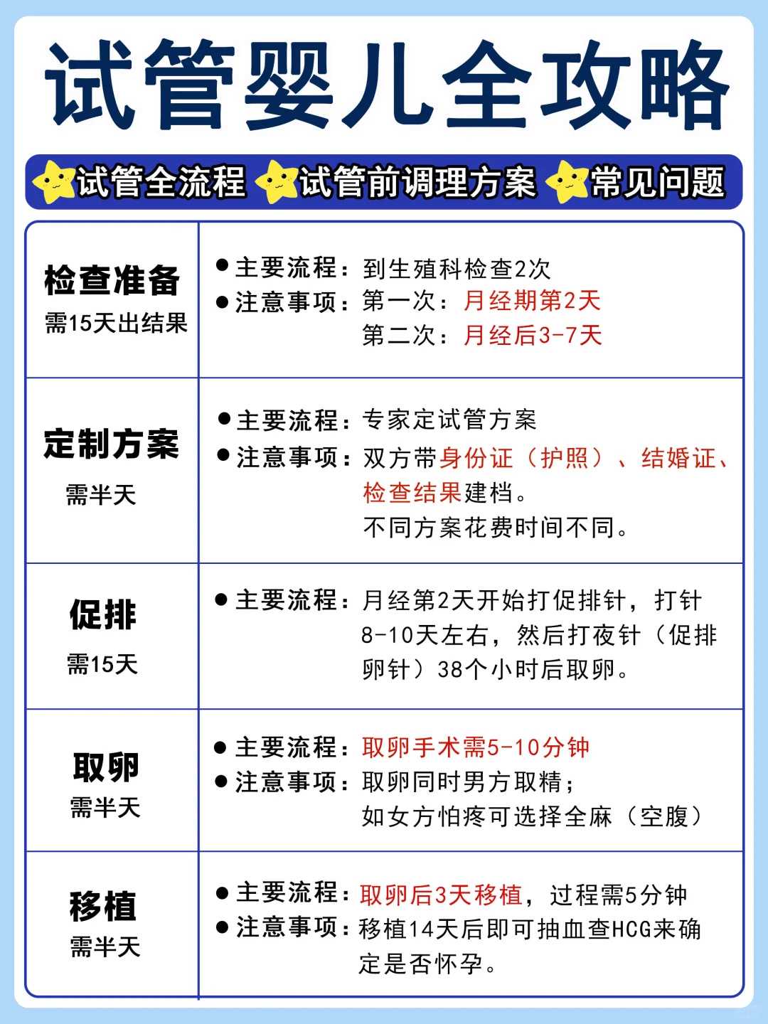 南京三代试管包生儿子价格明细?全程花多少钱心里有数