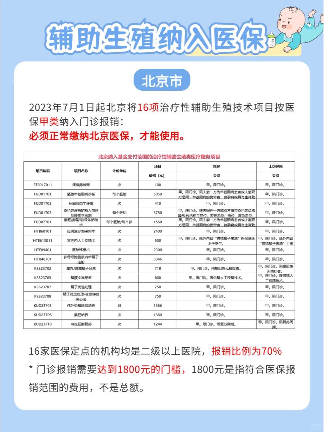 广州哪里能捐卵,广州大龄三代试管婴儿多少钱！这是真的吗？