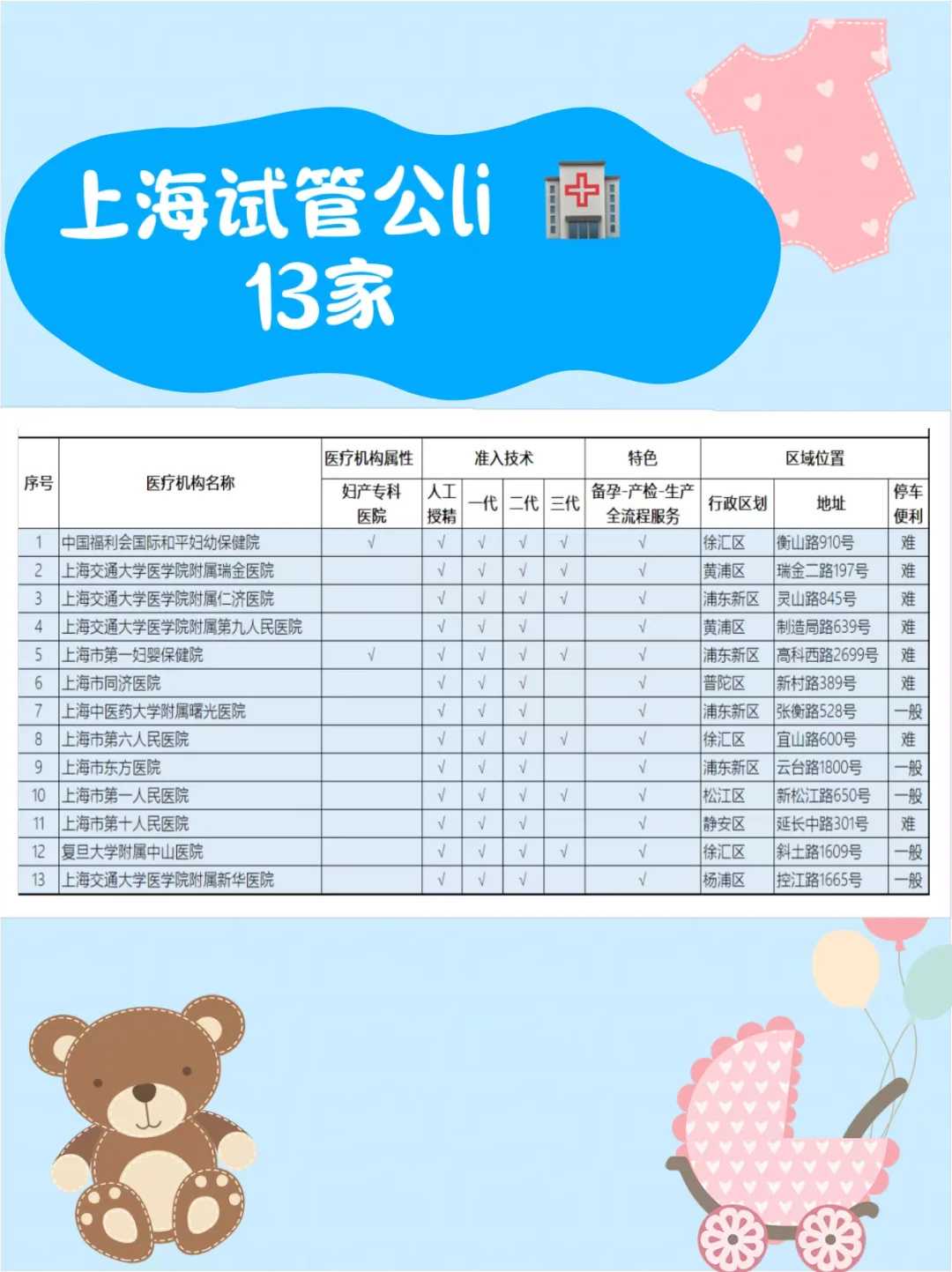 清远比较出名的生殖医院怎么选,附生子医院推荐