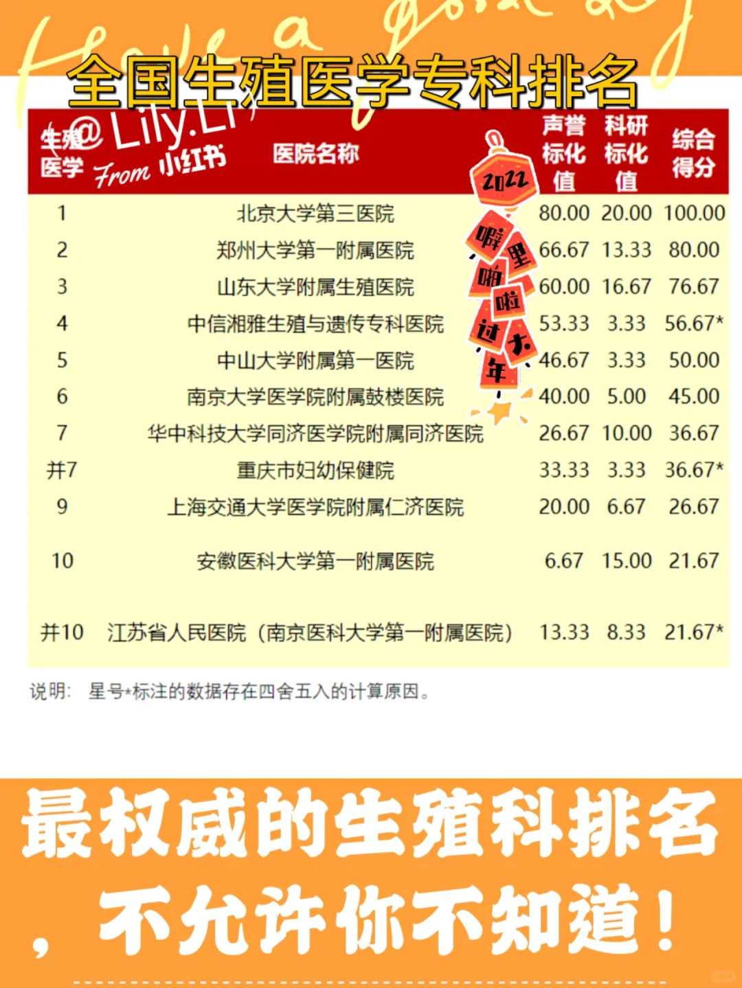 2024广州可以做试管的私立医院有哪些？