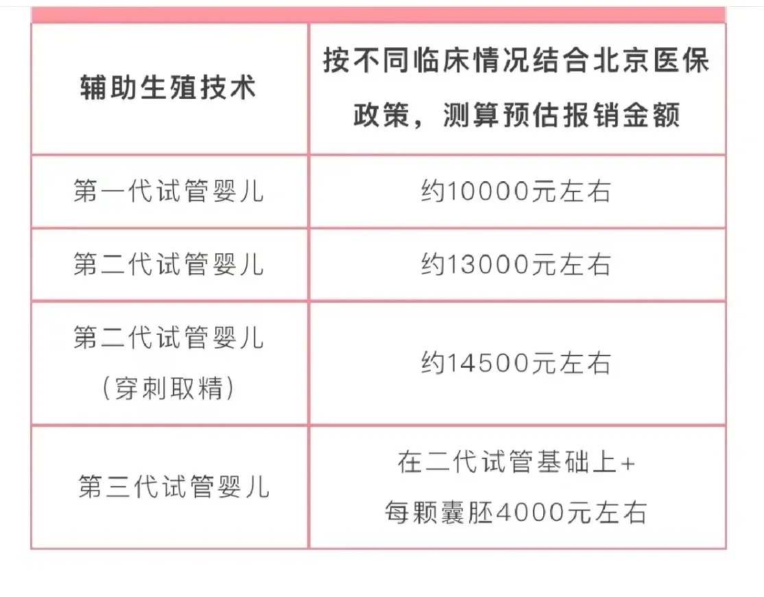广州能供卵做试管吗_不成功全额退款,广州医院试管婴儿报销多少？广州试管婴