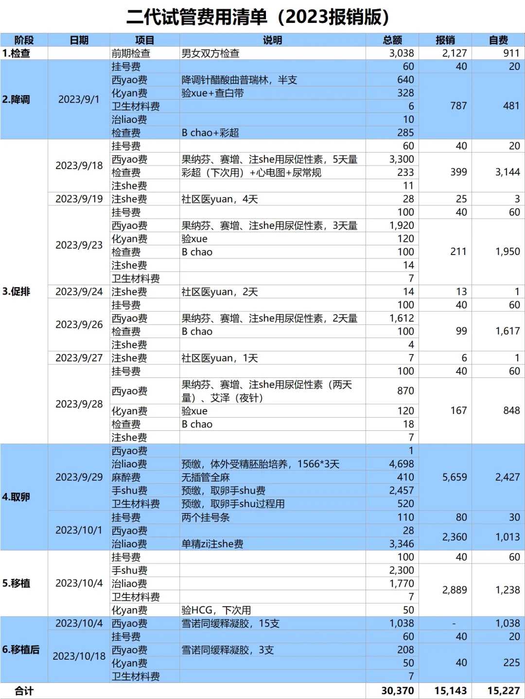 广州借卵多少钱一颗,夫妻双方在做广州三代试管婴儿之前该如何调理身体？单