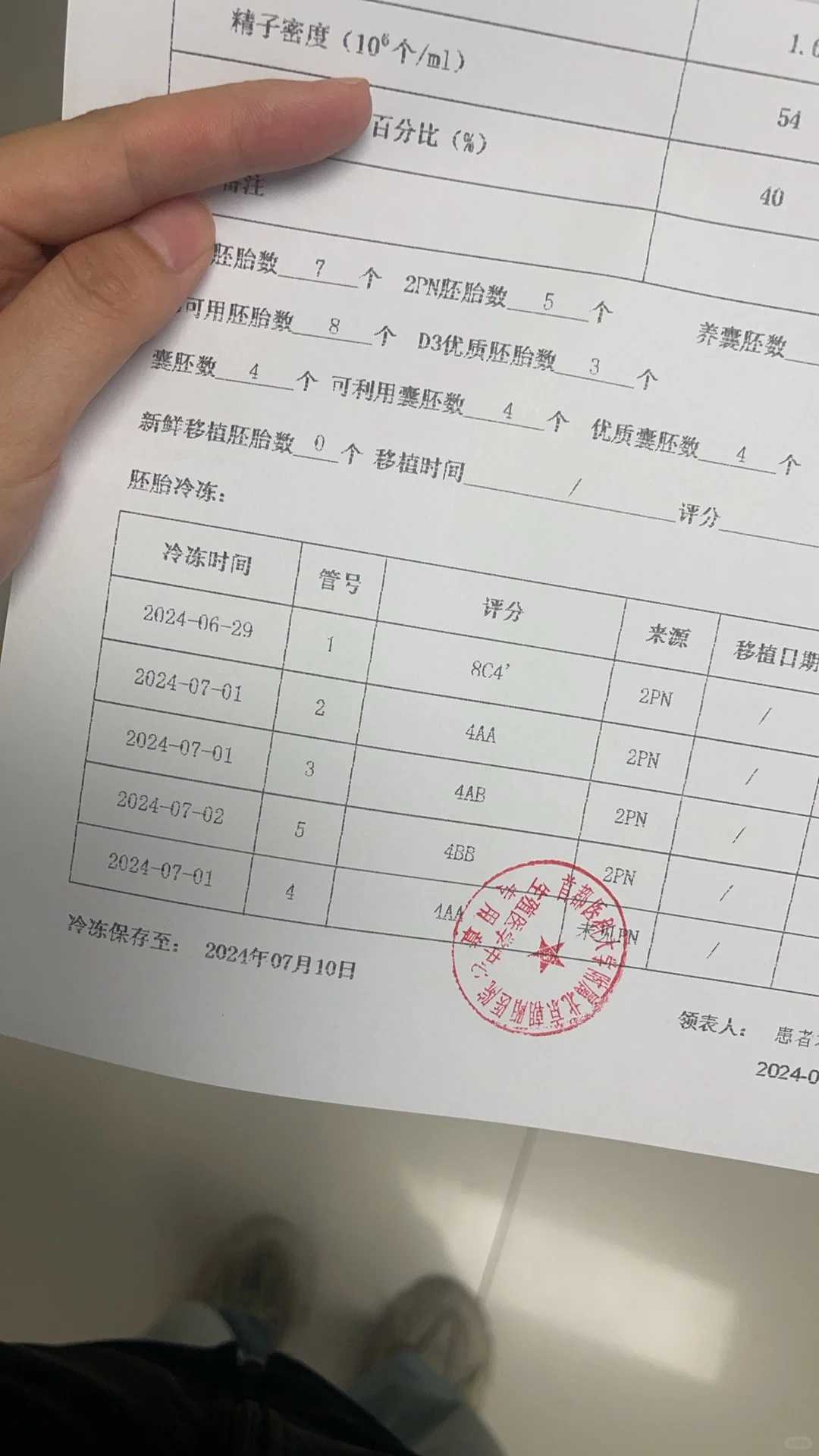 广州供卵助孕生子多少钱？