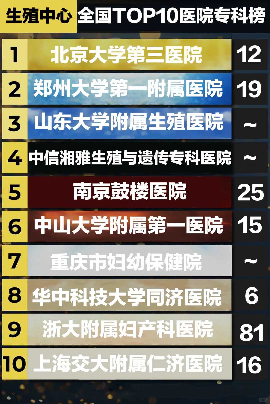 佛山供卵试管婴儿医院排名，内附试管婴儿成功率参考！