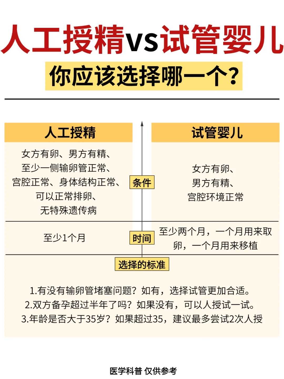 焦作市做一次试管需要多少钱？费用因人而异！