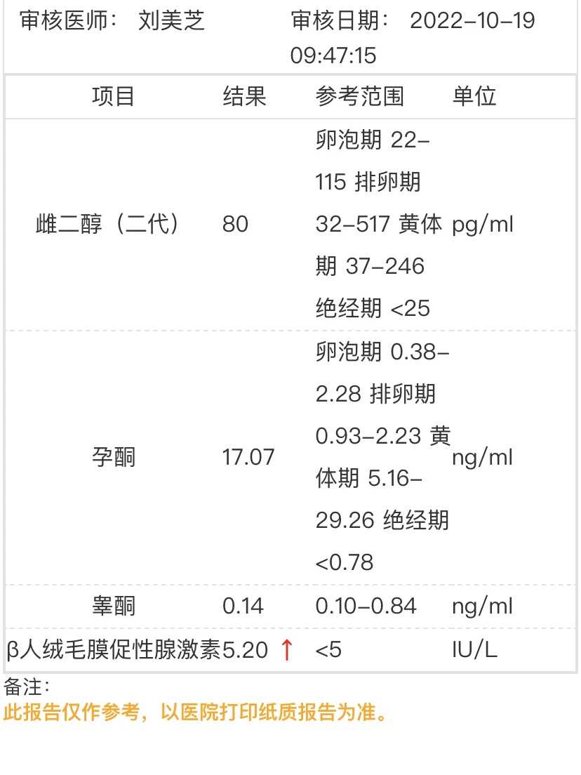 包生儿子多少钱_借卵子包男孩,
不适合吃DHEA的人群除了备孕期女性还