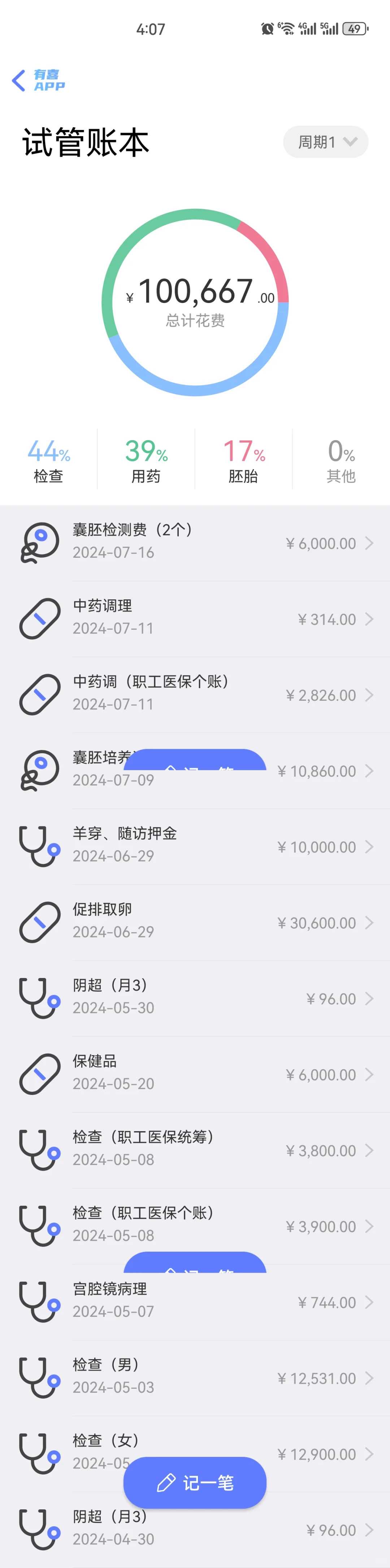 广州供卵中介费用多少钱,广州妇幼保健院借卵试管成功率高吗？附成功率数据