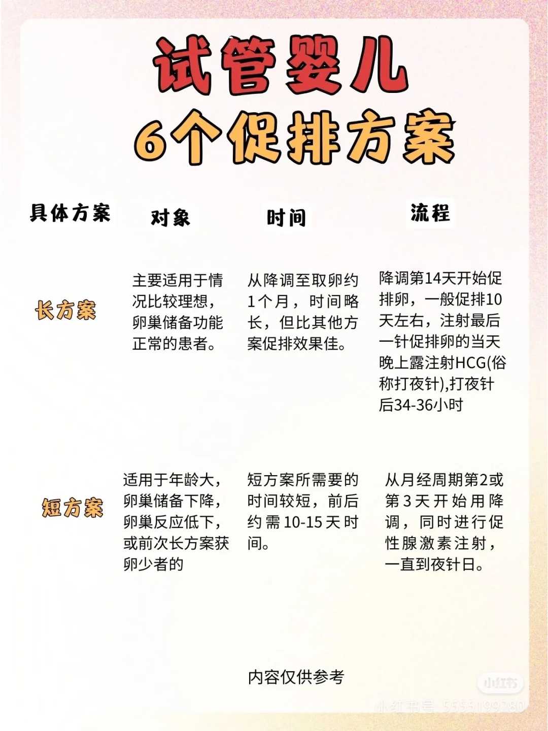 <b>广州供卵试管机构正规吗，广州供卵试管成功的机构</b>