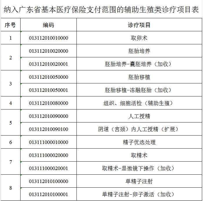 有试管代孕吗,拉萨做试管婴儿成功率最高的医院专家推荐(拉萨不孕不育哪家医