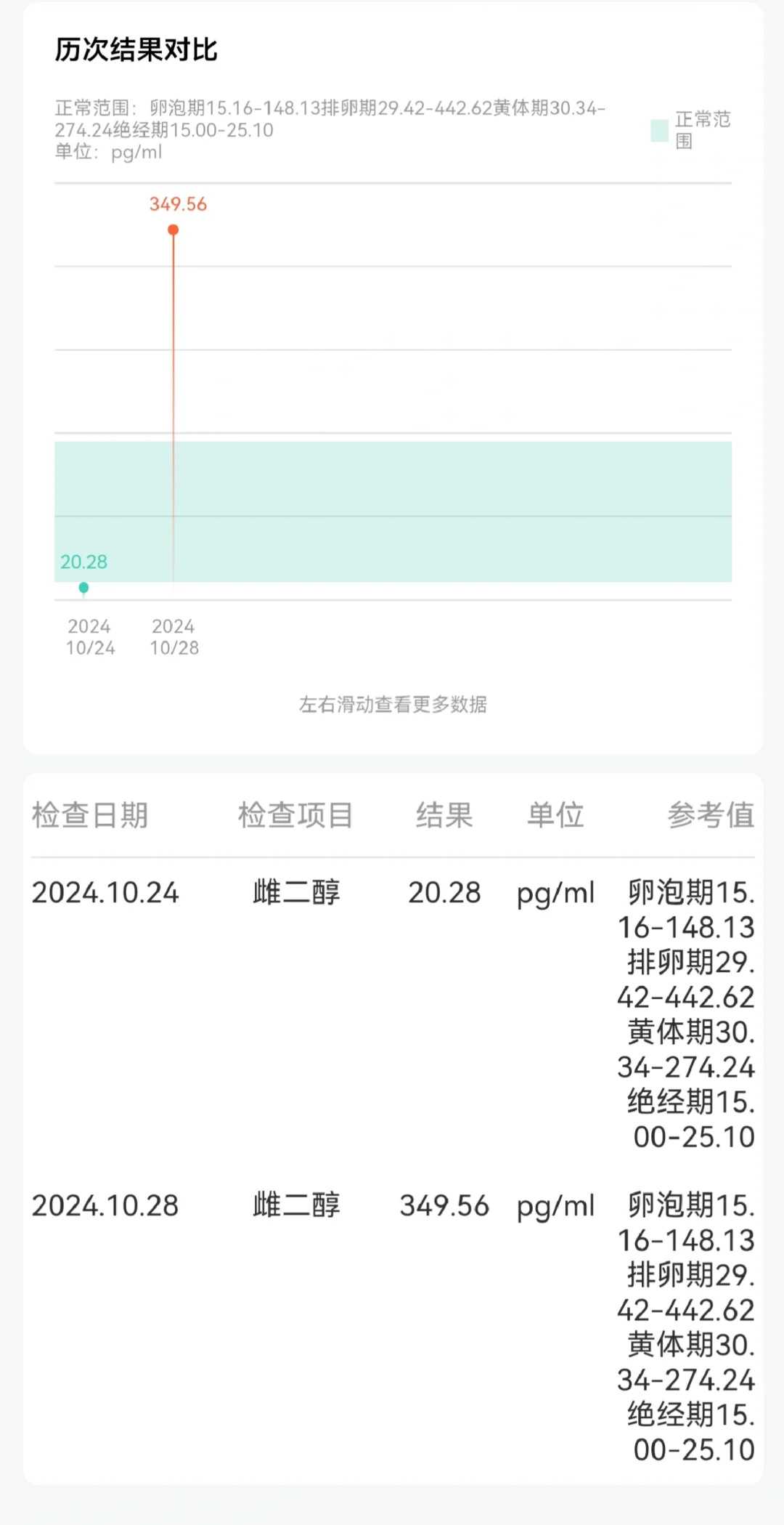 <b>上海广州供卵公司,上海世纪供卵试管公司</b>