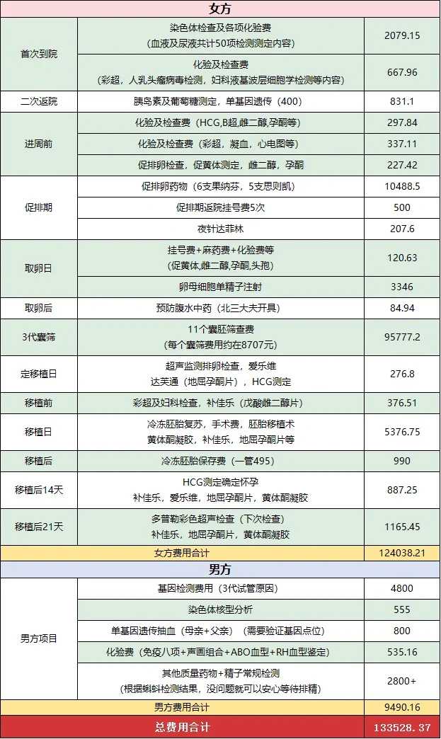 代孕最好公司_哪家代孕专业些,无精症可以做试管吗?