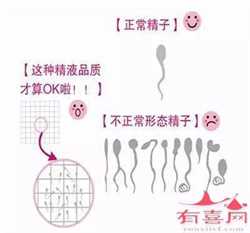 广州代生机构谁做过，怀孕初期腰疼怎么回事